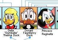 Donald Family Tree